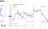 ������� �� GOLD �� 26.05.2026