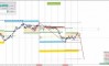 ������������ ������ ����� �� 19.05.2026 XAUUSD