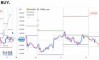 ������� �� GOLD �� 22.05.2026