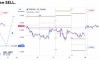 ������� �� EURUSD �� 26.05.2026