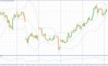 ��������� �����: XAUUSD, #SP500, #BRENT | 8 ��� 2026