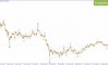 �������� ������ ����� �� 26.05.2026 BTCUSD