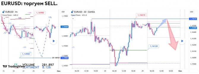 Прогноз по EURUSD на 29.05.2026 Прогноз по EURUSD на 29.05.2026