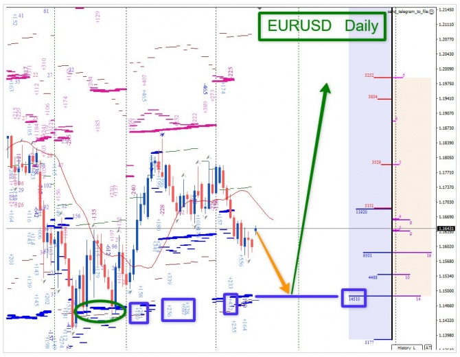 Прогноз по EURUSD за 25.05.2026 Прогноз по EURUSD за 25.05.2026