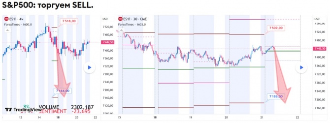 Прогноз по SP500 на 21.05.2026 Прогноз по SP500 на 21.05.2026