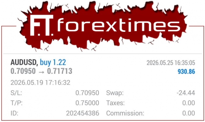  ����� �� �������� ������ �� AUDUSD �� 19.05.2026