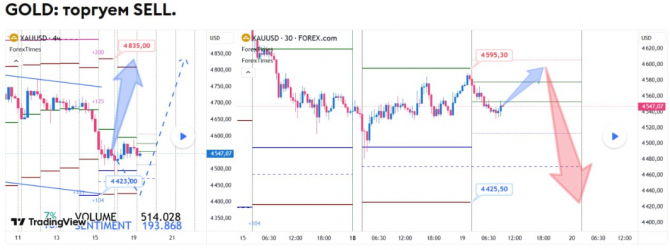 ������� �� GOLD �� 19.05.2026