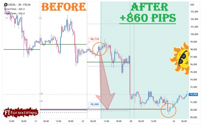 Отчет на дневной прогноз по WTI за 22.05.2026 Отчет на дневной прогноз по WTI за 22.05.2026
