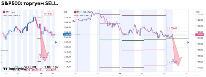 ������� �� SP500 �� 20.05.2026