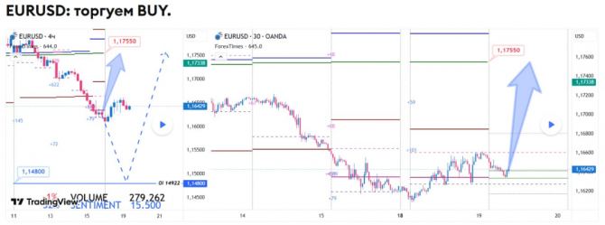 Прогноз по EURUSD на 19.05.2026 Прогноз по EURUSD на 19.05.2026