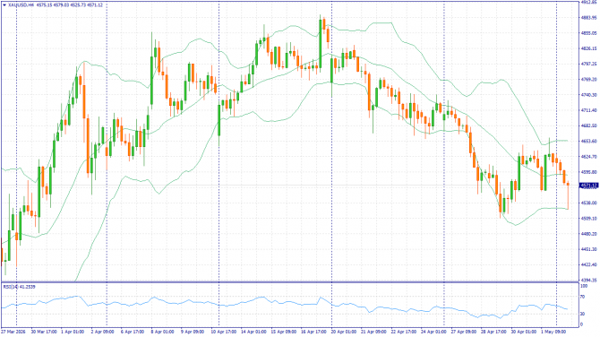��������� �����: XAUUSD, #SP500, #BRENT | 8 ��� 2026