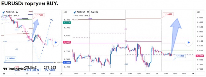 Прогноз по EURUSD на 22.05.2026 Прогноз по EURUSD на 22.05.2026