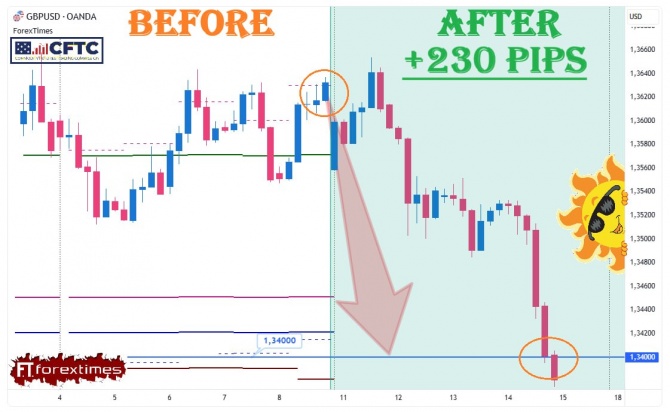 ����� �� ��������� ������� �� GBPUSD �� 11-15.05.2026
