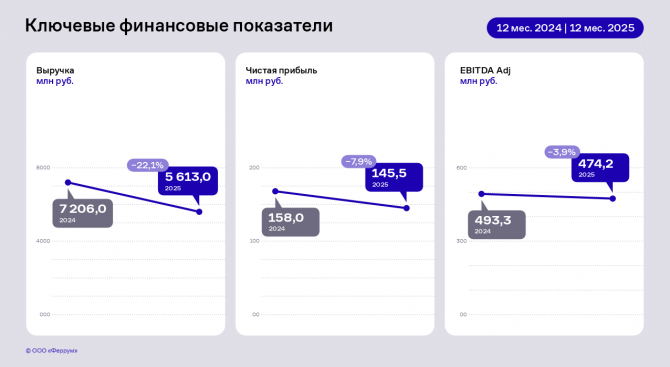 ����� �������� �� 2025 ���: ������������ ������� � ���������� ������������ ��������