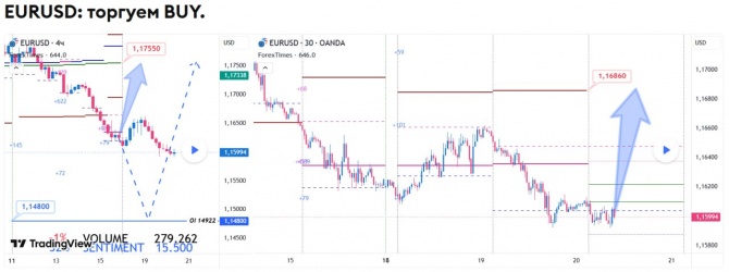 Прогноз по EURUSD на 20.05.2026 Прогноз по EURUSD на 20.05.2026