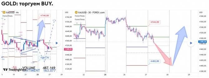 ������� �� GOLD �� 27.05.2026