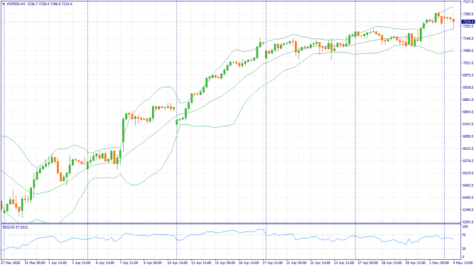 ��������� �����: XAUUSD, #SP500, #BRENT | 8 ��� 2026