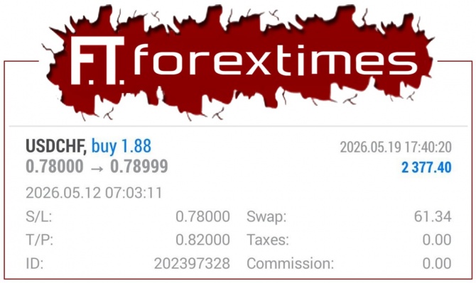 ����� �� �������� ������ �� USDCHF �� 11.05.2026