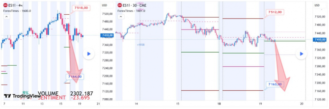 Прогноз по SP500 на 19.05.2026 Прогноз по SP500 на 19.05.2026