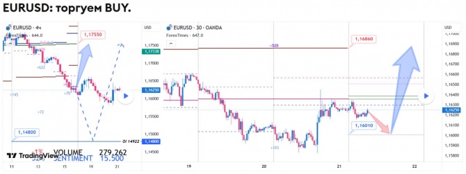Прогноз по EURUSD на 21.05.2026 Прогноз по EURUSD на 21.05.2026