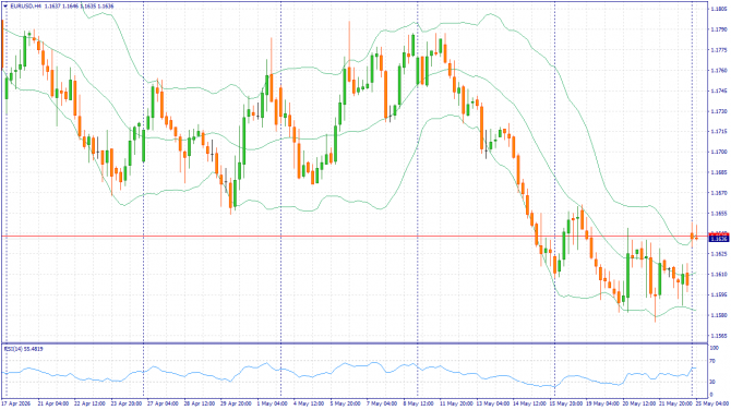 Фундаментальный анализ рынка за 25.05.2026 EURUSD Фундаментальный анализ рынка за 25.05.2026 EURUSD