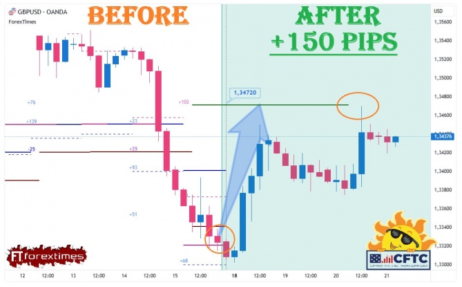 Отчет на недельный прогноз по GBPUSD на 18-22.05.2026 Отчет на недельный прогноз по GBPUSD на 18-22.05.2026