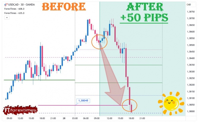 Отчет на дневной прогноз по USDCAD за 28.05.2026 Отчет на дневной прогноз по USDCAD за 28.05.2026