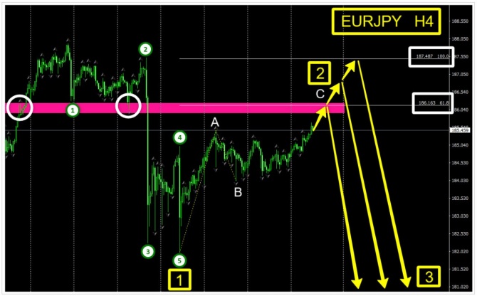  ������� �� EURJPY �� 27.05.2026