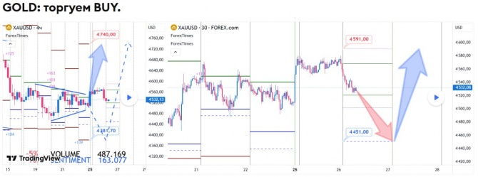 ������� �� GOLD �� 26.05.2026