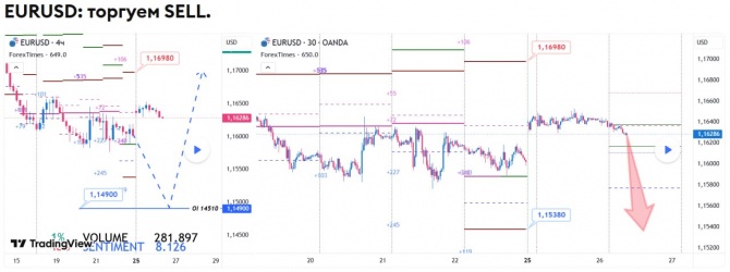 Прогноз по EURUSD на 26.05.2026 Прогноз по EURUSD на 26.05.2026