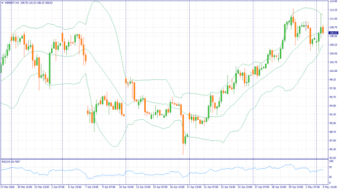 ��������� �����: XAUUSD, #SP500, #BRENT | 8 ��� 2026