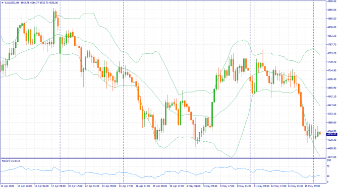 ��������� �����: XAUUSD, #SP500, #BRENT | 22 ��� 2026