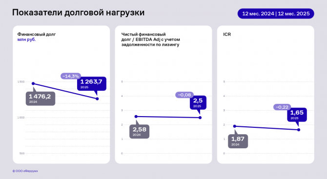 ����� �������� �� 2025 ���: ������������ ������� � ���������� ������������ ��������