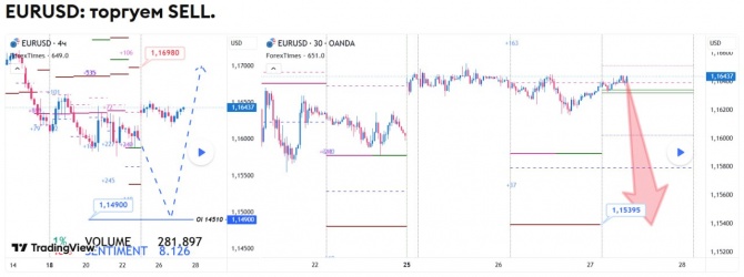 Прогноз по EURUSD на 27.05.2026 Прогноз по EURUSD на 27.05.2026