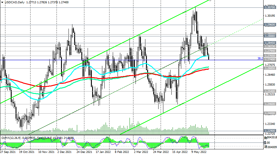 Oil forecast for monday forex Oil forecast for monday forex greg norman sweater vest