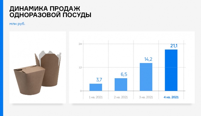 Совокупная выручка «Ламбумиза» достигла рекордных значений Совокупная выручка «Ламбумиза» достигла рекордных значений
