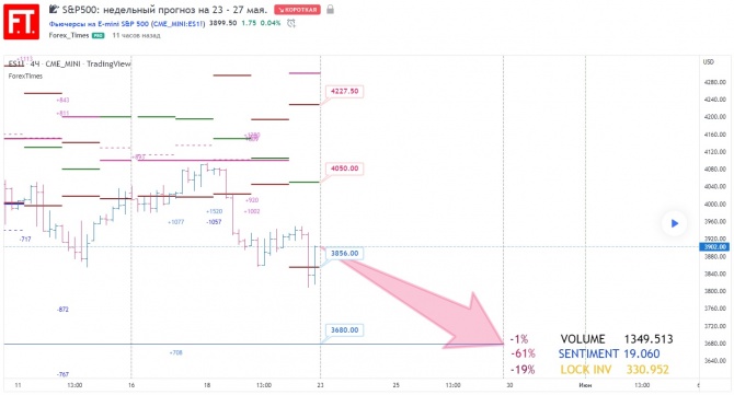 S&P500:    23 - 27 .