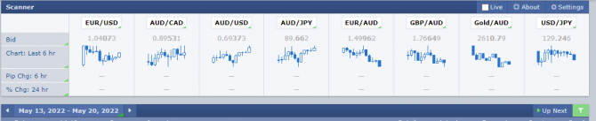 ... первый на подъем - audUsd ... ... первый на подъем - audUsd ...