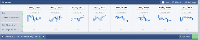 ...    - audUsd ...