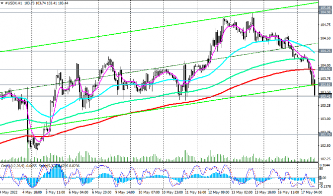  DXY:  ?