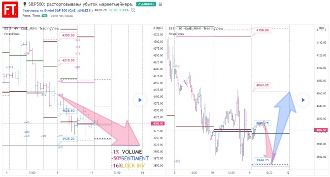 S&P500:   .