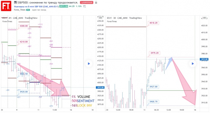 S&P500:    .