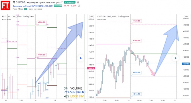 S&P500:   ?