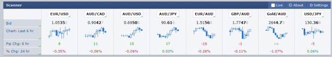 aud&nzd aud&nzd