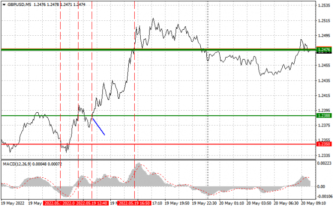 GBPUSD:         20 .     