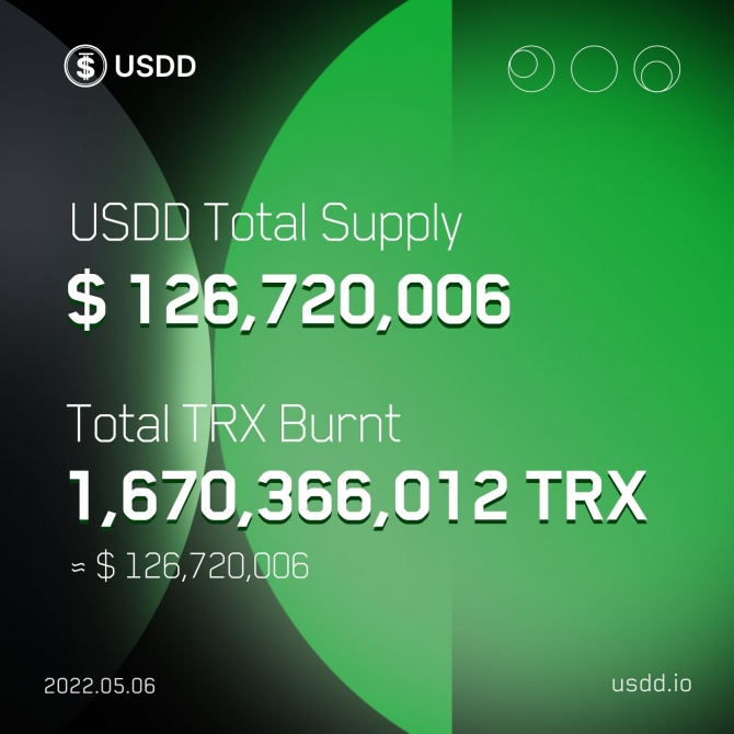 Почему TRX за неделю вырос на 24% Почему TRX за неделю вырос на 24%
