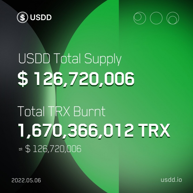  TRX     24%