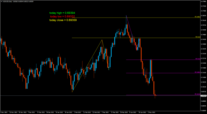 aud&nzd aud&nzd