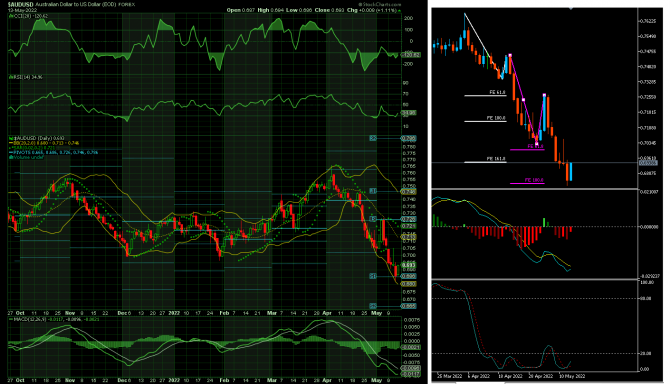 ... первый на подъем - audUsd ... ... первый на подъем - audUsd ...