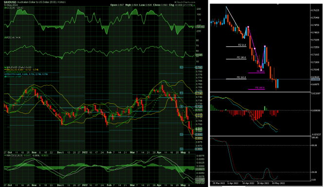 ...    - audUsd ...